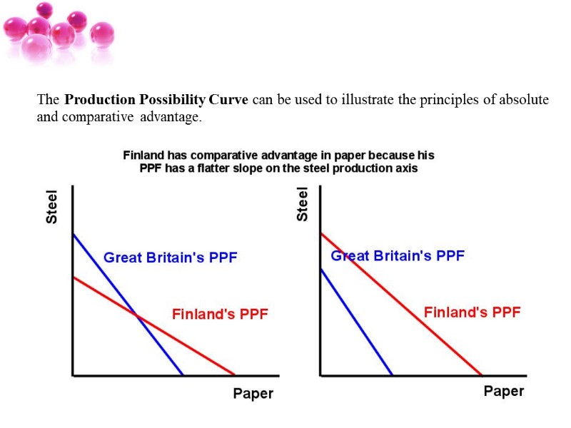 The Production Possibility Curve can be used to illustrate the principles of absolute and